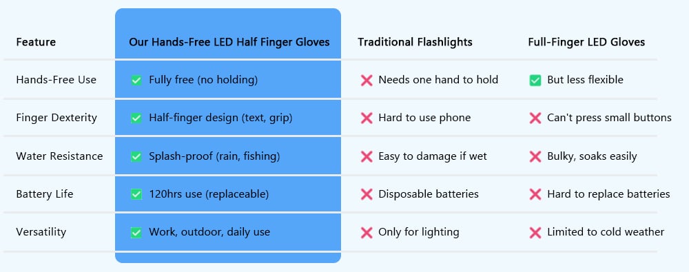 Cleaner comparison chart